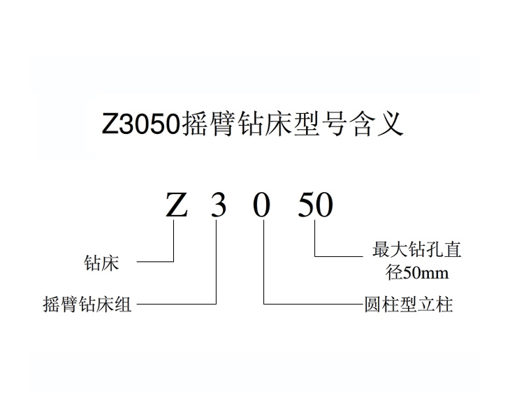 Z3050米兰游戏官网-在线登录